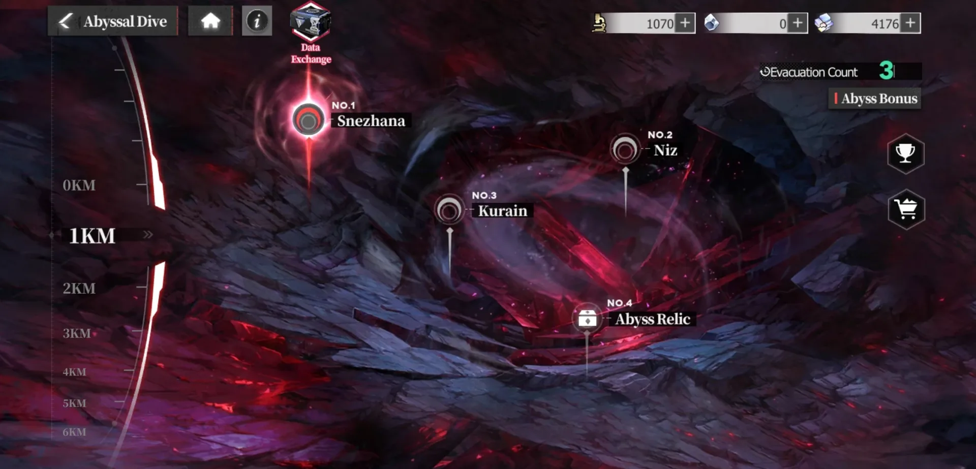 The Abyss, salah satu Calamity di dunia Echocalypse.
